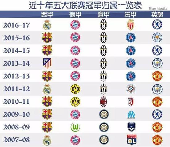 并不代表现